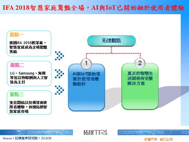 IFA 2018智慧家庭惊艳全场，AI与IoT已开始融于使用者体验