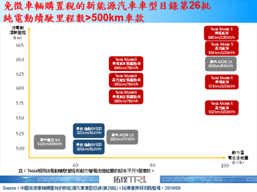 Tesla全车系于中国市场获免征10%购置税