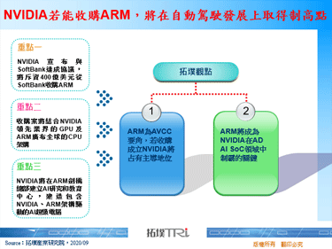 NVIDIA若能收购ARM，将在自动驾驶发展上取得制高点