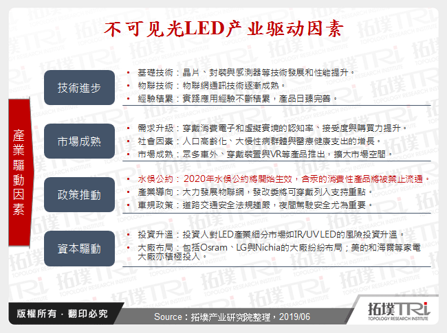 不可见光LED产业驱动因素