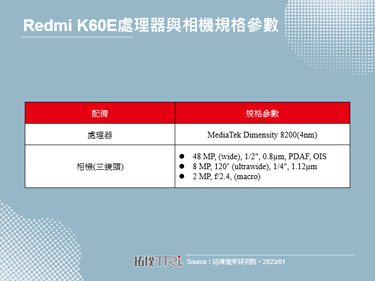 主打性价比，红米推出Redmi K60E新机