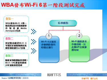 WBA发布Wi-Fi 6第一阶段测试完成