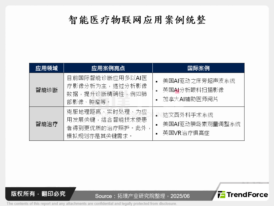 数位医疗引领国际:AIoMT融入日常健康管理,重塑台湾健康生态系
