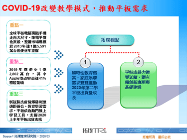 COVID-19改变教学模式，推动平板需求