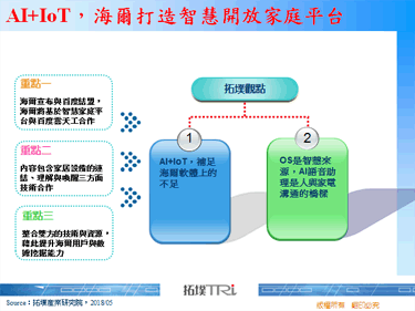 AI+IoT，海尔打造智慧开放家庭平台