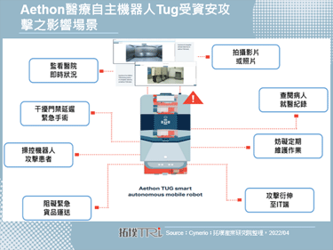 乌俄战争拉高资安风险，美方吁能源领域运营网路提高警觉