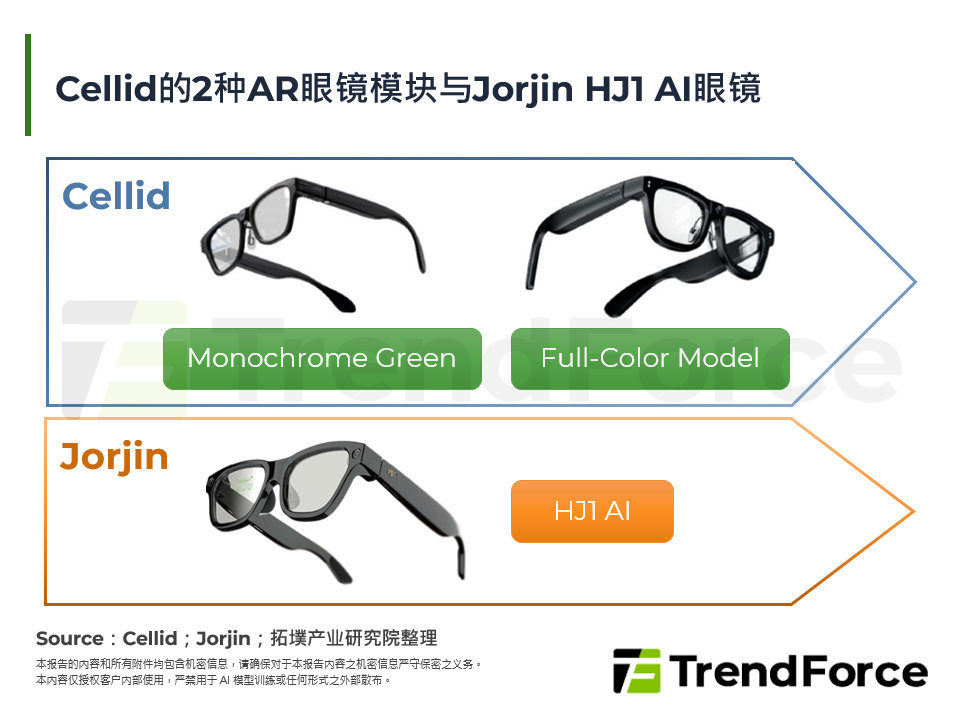 Cellid的2种AR眼镜模组与Jorjin HJ1 AI眼镜