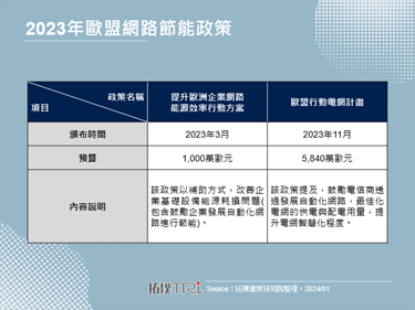 DNB携手Ericsson启动自动化网路验证，改善5G网路运作效能