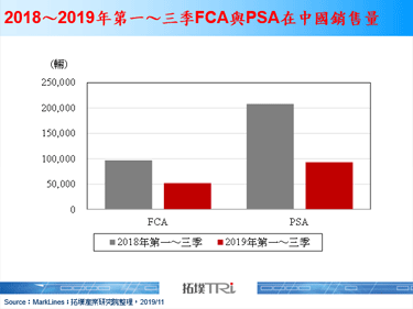 PSA与FCA宣布合并，汽车产业发展集中化