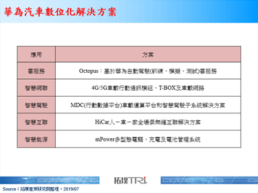 华为积极发展车联网相关产品