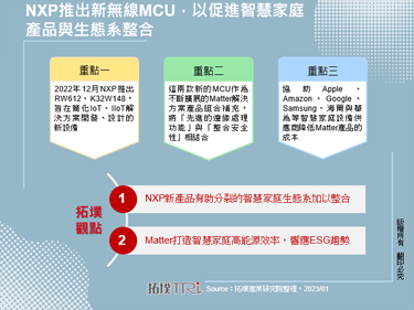 NXP推出新无线MCU，以促进智慧家庭产品与生态系整合