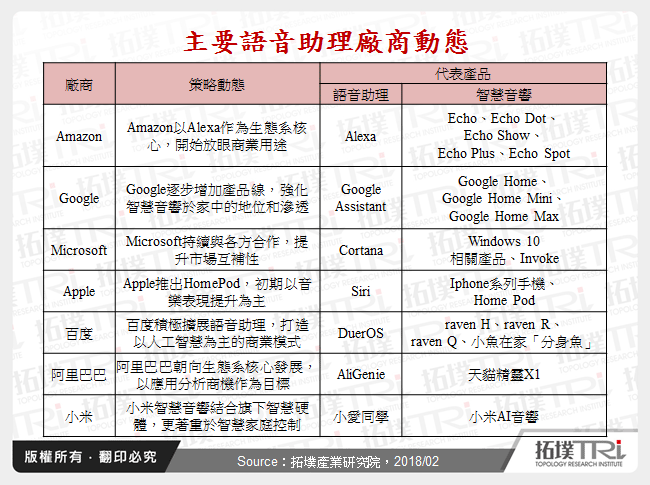 语音助理带动物联网服务转型