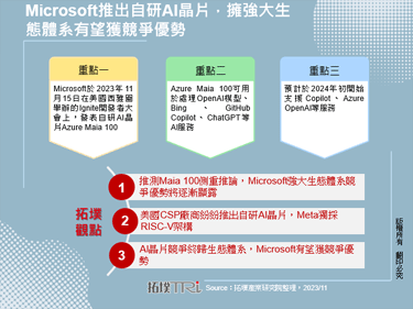 Microsoft推出自研AI晶片，拥强大生态体系有望获竞争优势
