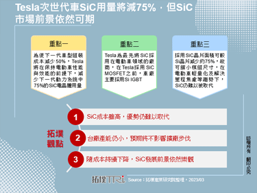 Tesla次世代车SiC用量将减75%，但SiC市场前景依然可期