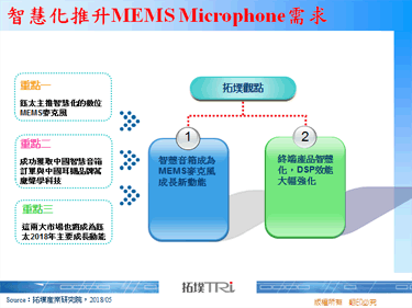 智慧化推升MEMS Microphone需求