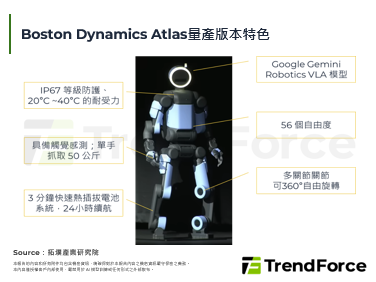 历经研发15年，Boston 