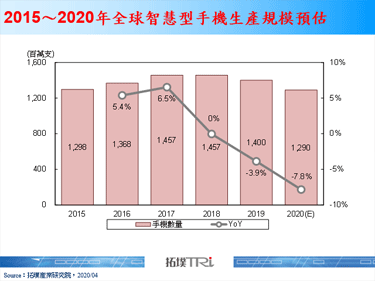 【精华】全面开打的智慧型手机影像大战