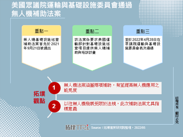 美国众议院运输与基础设施委员会通过无人机补助法案