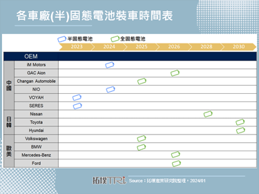 长安汽车联手赣锋锂业，加速推动固态电池量产