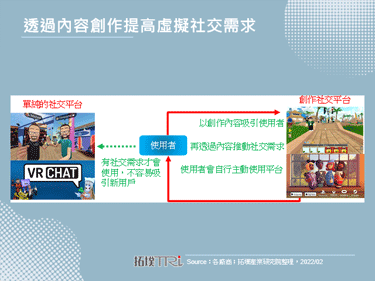 【精华】从元宇宙到虚拟社群看AR/VR装置市场发展