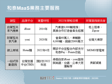 和泰打造电商与旅运平台，扩展智慧交通MaaS版图