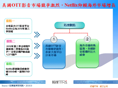 美国OTT影音市场竞争激烈，Netflix仰赖海外市场增长