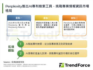 Perplexity推出AI专