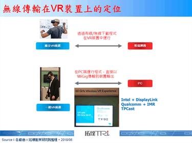 Computex 2018：Intel与Qualcomm抢攻VR无线模组，展会上与合作伙伴展出产品