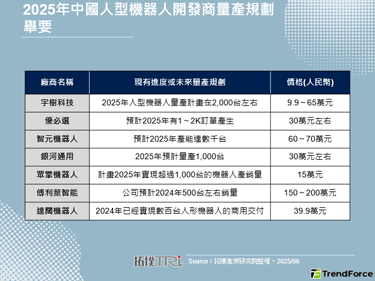 荣耀宣布进军人型机器人产业，将
