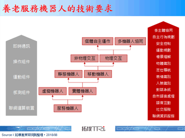 养老服务机器人欲成为中国照护银发族的解决方案