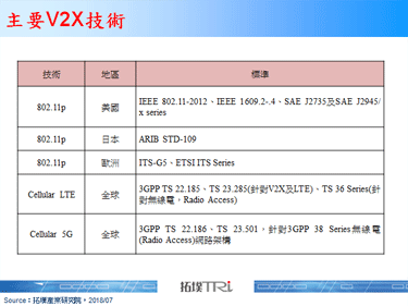 5GAA于欧洲完成首个C-V2X车联网技术展示