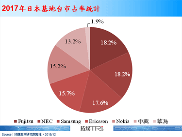 日本政府宣布禁用中国通讯设备