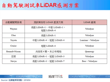 Apple自动驾驶专利公开，利用反射物可见性提升以提高光达感测效率