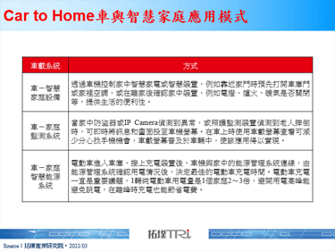 【精华】Car to Home车与智慧家庭之延伸应用