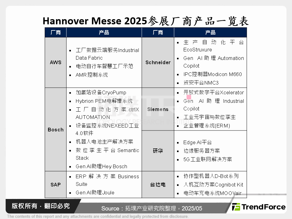 智慧制造加速工业转型,聚焦AI、机器人与能源转型