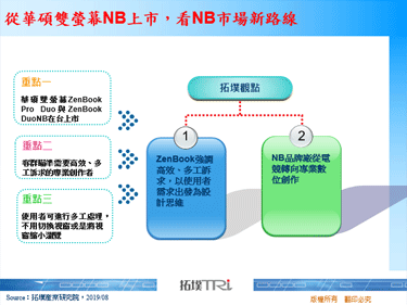 从华硕双萤幕NB上市，看NB市场新路线