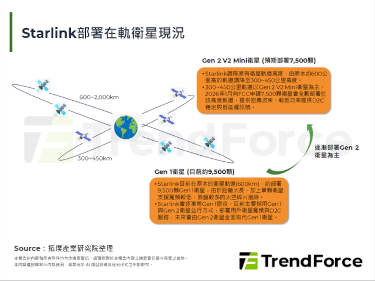 FCC核准Space X发射7