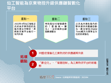 仙工智能为京东物控升级供应链智数化平台