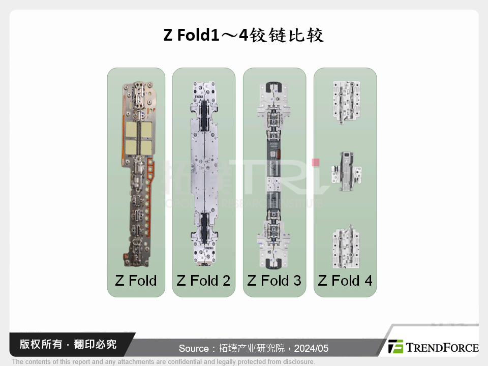 Z Fold1～4铰链比较