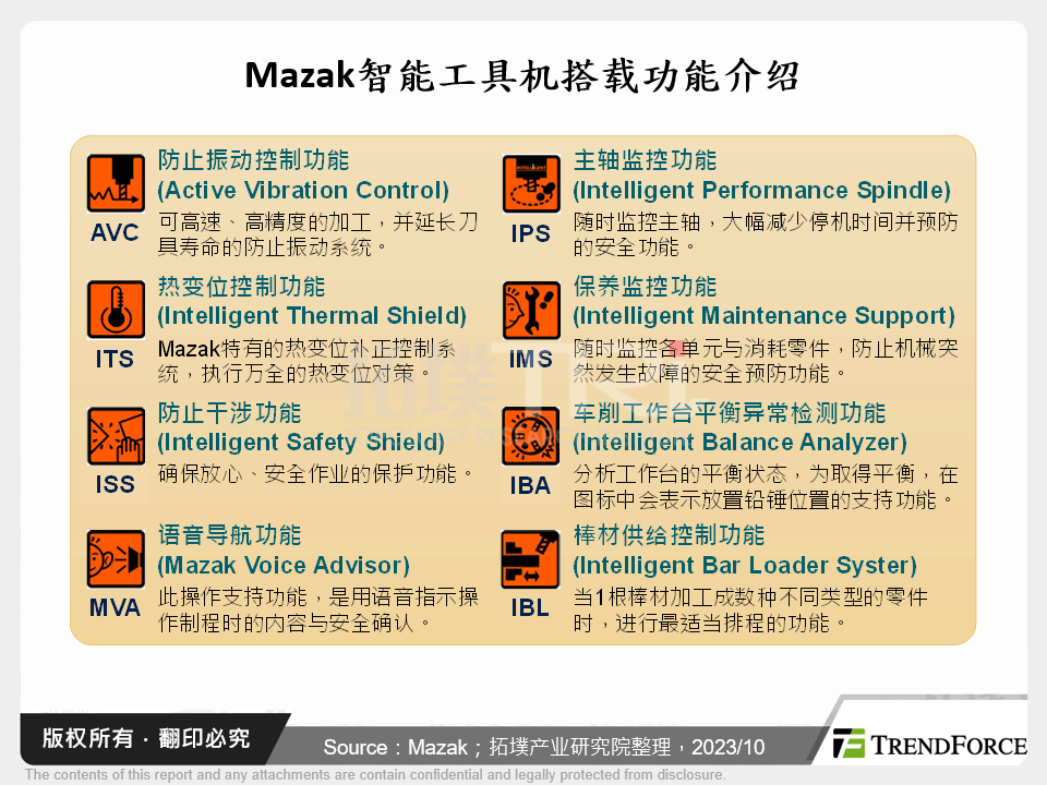 Mazak智慧工具机搭载功能介绍