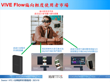 HTC推出新款VR装置VIVE Flow，能透过蓝牙连接智慧型手机