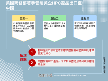 美国商务部著手管制美企HPC产品出口至中国