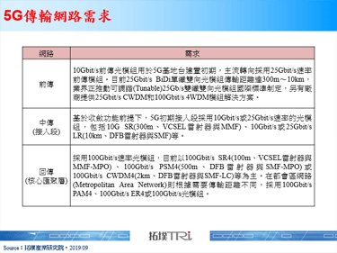 【精华】5G传输网路技术发展趋势