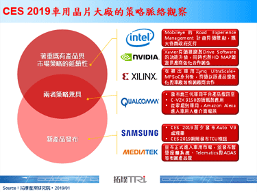 CES 2019车用晶片大厂的策略布局观察：既延续又创新