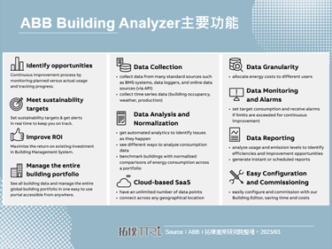ABB推出全新智慧建筑管理工具，产业有望迎来数位翻新商机
