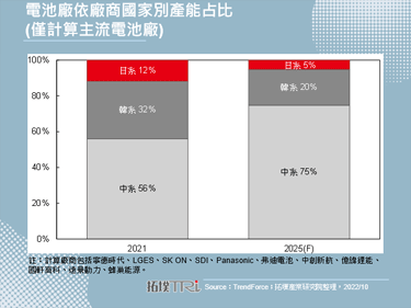 【精华】汽车供应链挑战与区域变化