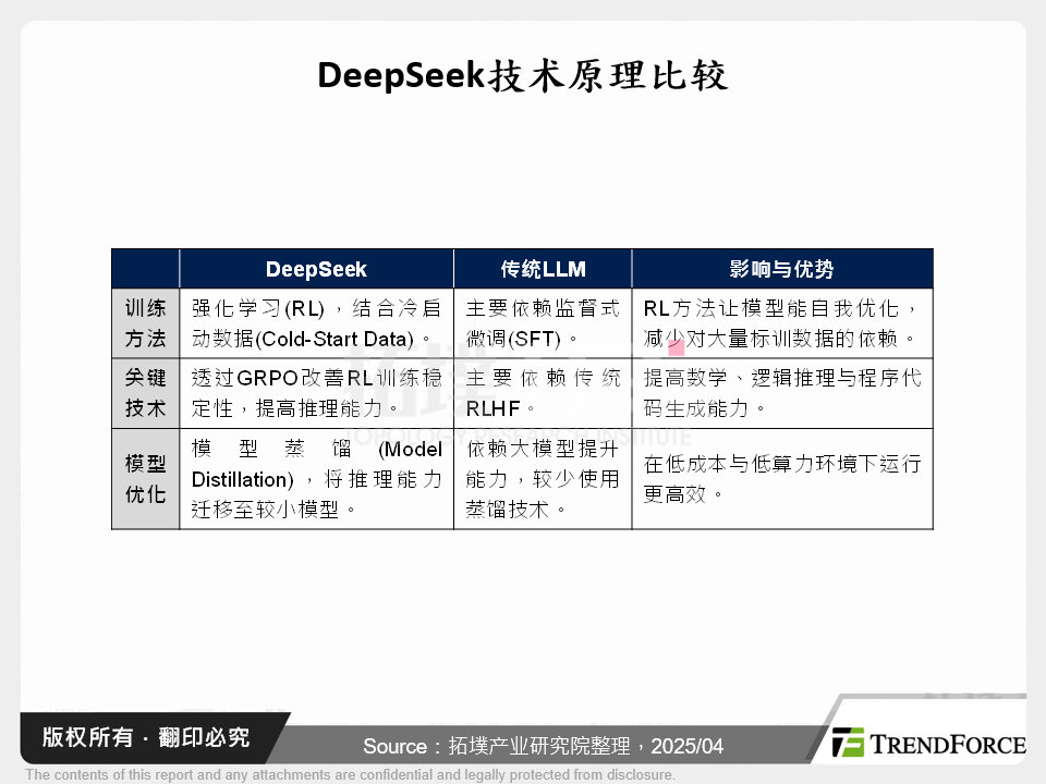 从DeepSeek看全球AI市场竞争格局变化