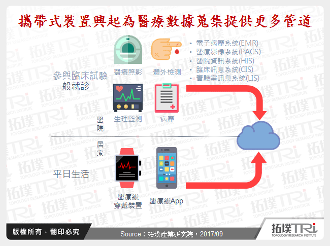 大数据与AI在药品产业的前瞻应用
