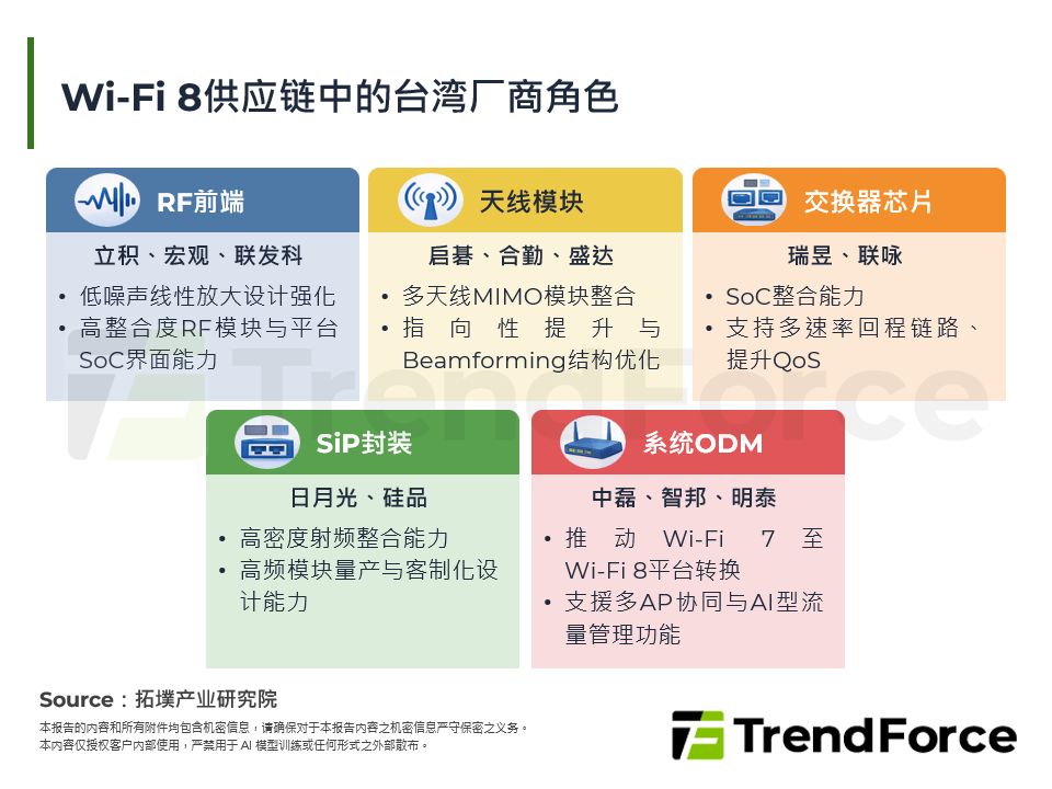 Wi-Fi 8供应链中的台湾厂商角色