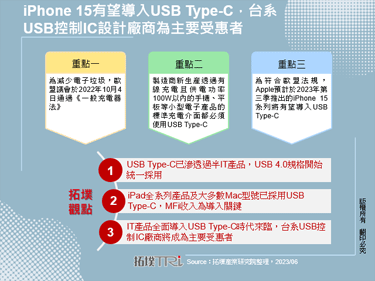 iPhone 15有望导入USB Type-C，台系USB控制IC设计厂商为主要受惠者